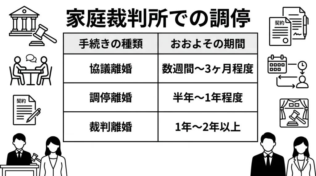 家庭裁判所での調停