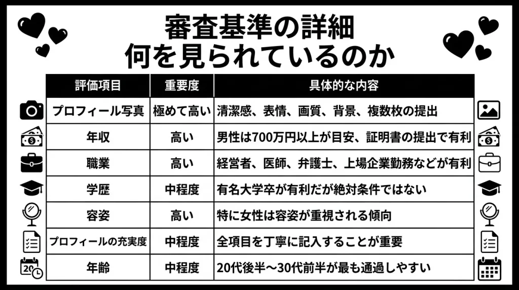 審査基準の詳細 何を見られているのか