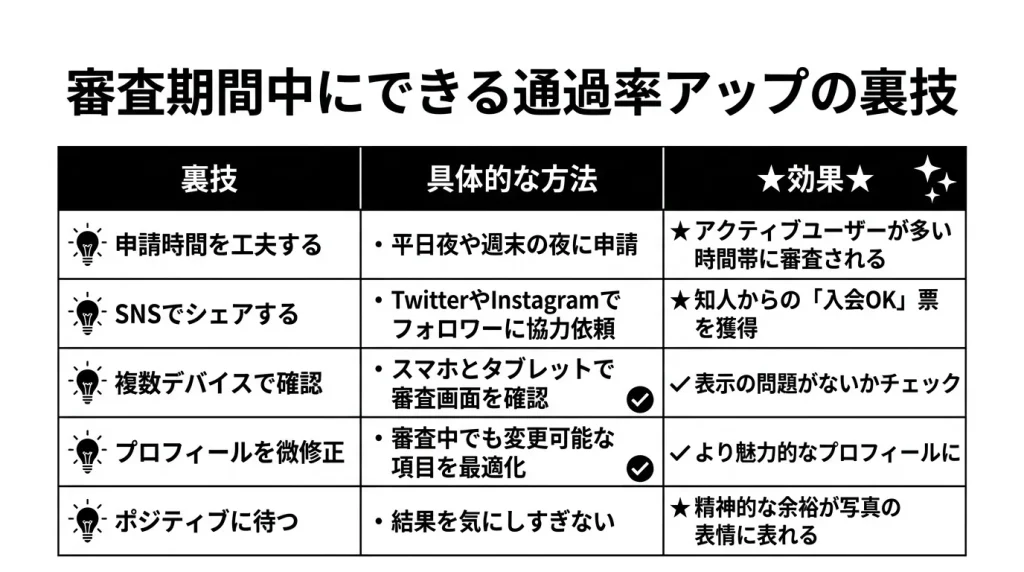 審査期間中にできる通過率アップの裏技