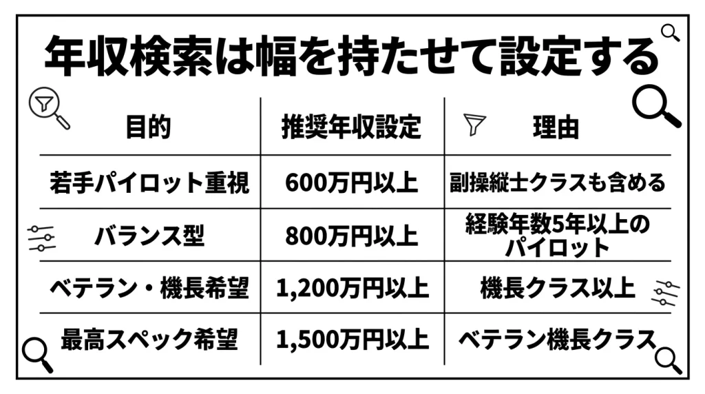 年収検索は幅を持たせて設定する