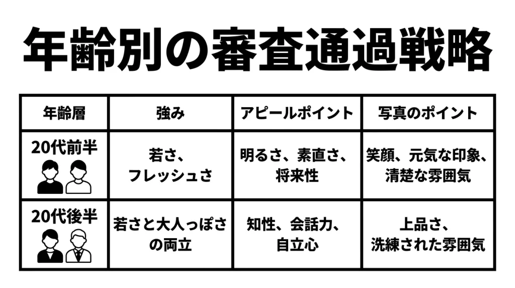 年齢別の審査通過戦略