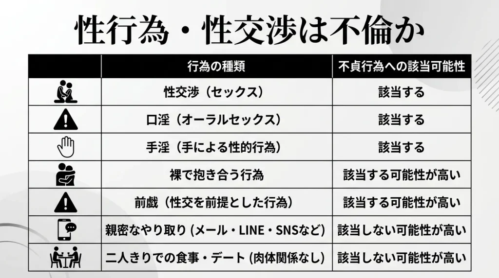 性行為・性交渉は不倫か