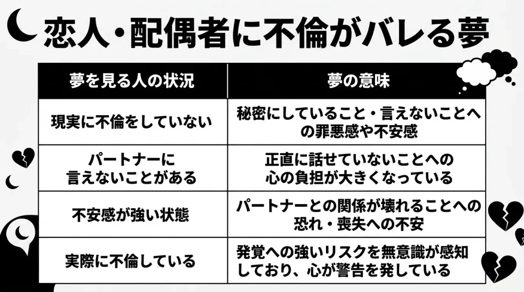 恋人・配偶者に不倫がバレる夢