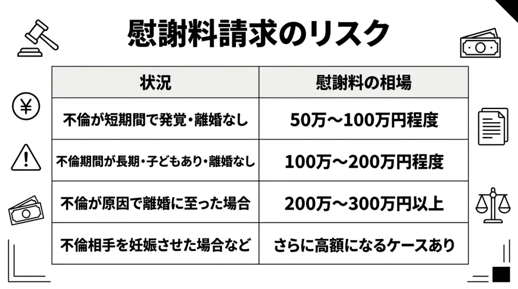 慰謝料請求のリスク