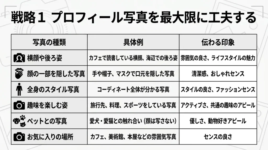 戦略1 プロフィール写真を最大限に工夫する