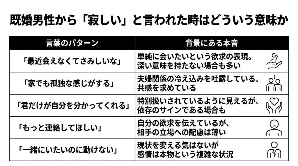 既婚男性から「寂しい」と言われた時はどういう意味か