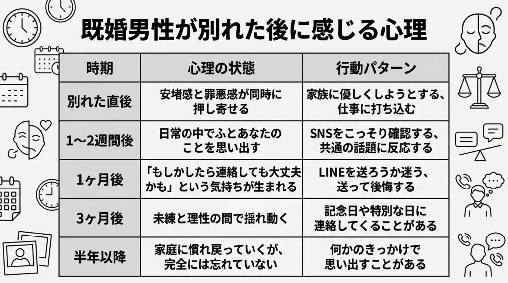 既婚男性が別れた後に感じる心理