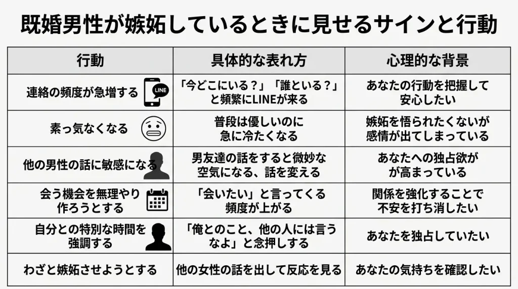 既婚男性が嫉妬しているときに見せるサインと行動