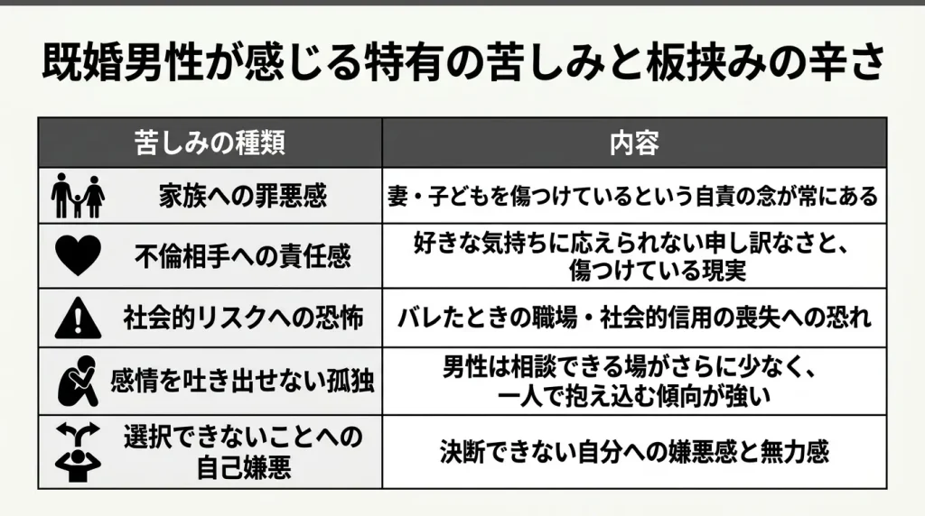 既婚男性が感じる特有の苦しみと板挟みの辛さ