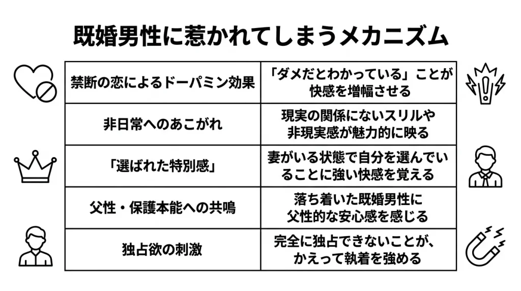 既婚男性に惹かれてしまうメカニズム