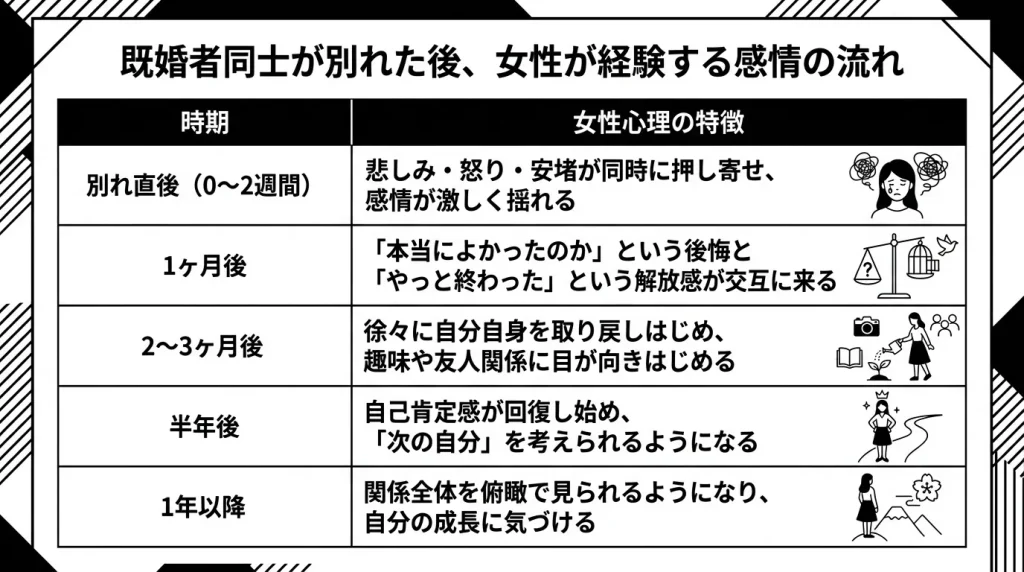既婚者同士が別れた後、女性が経験する感情の流れ