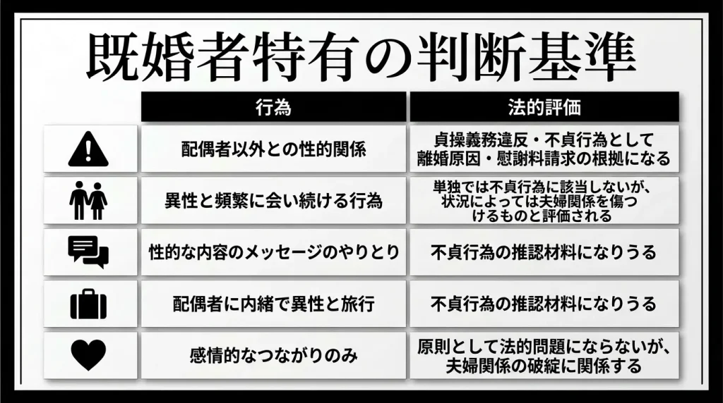 既婚者特有の判断基準