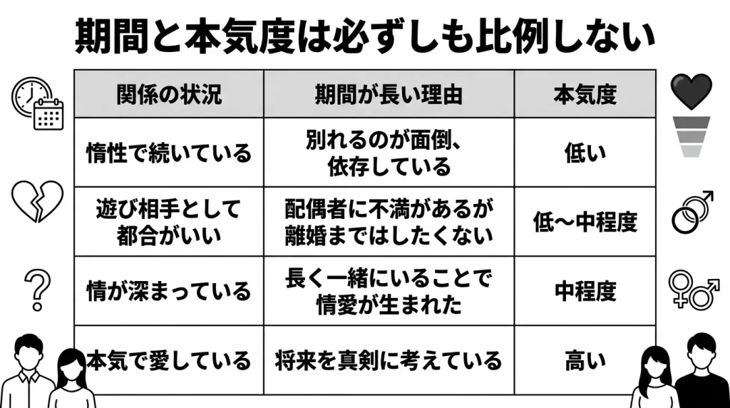 期間と本気度は必ずしも比例しない