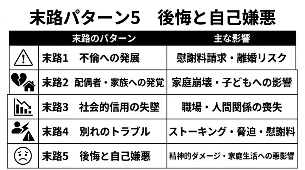 末路パターン5　後悔と自己嫌悪