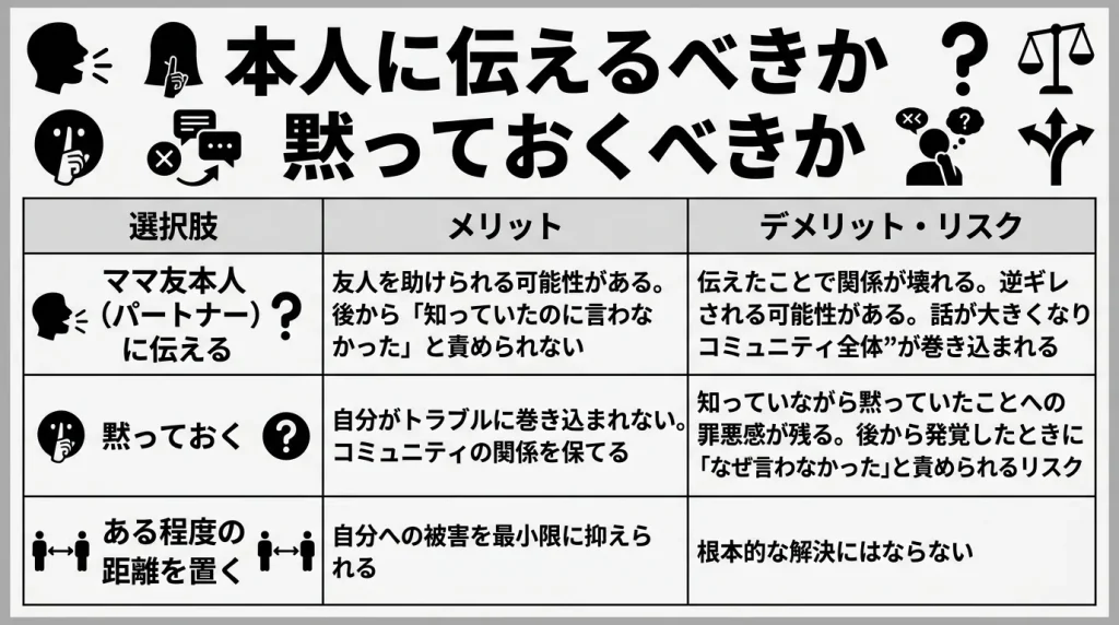 本人に伝えるべきか黙っておくべきか