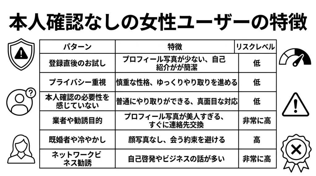 本人確認なしの女性ユーザーの特徴