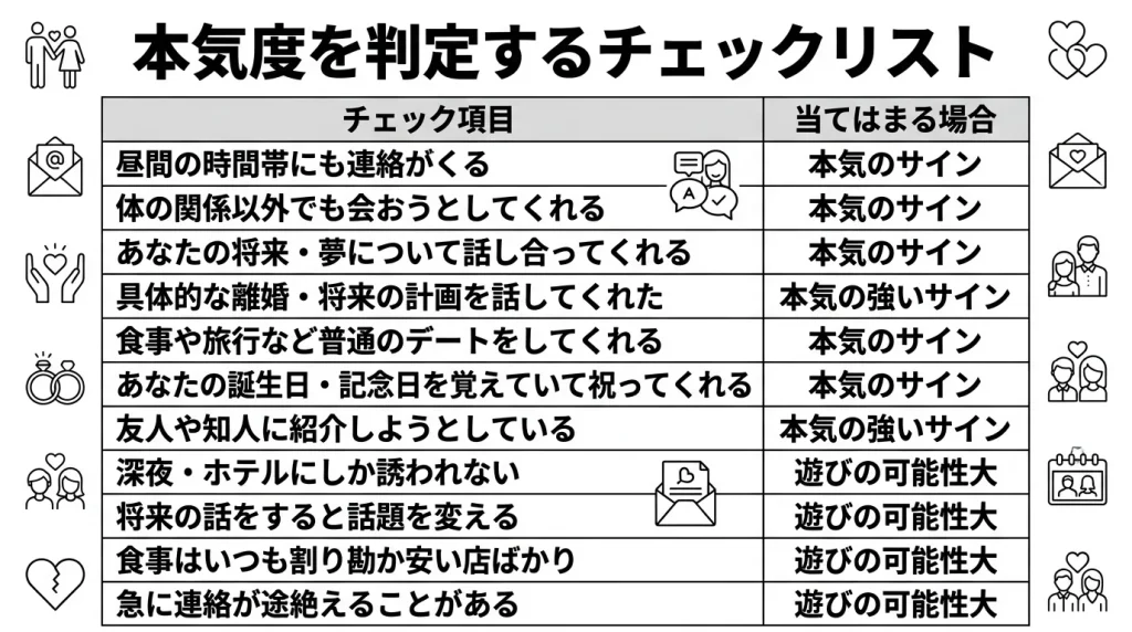 本気度を判定するチェックリスト