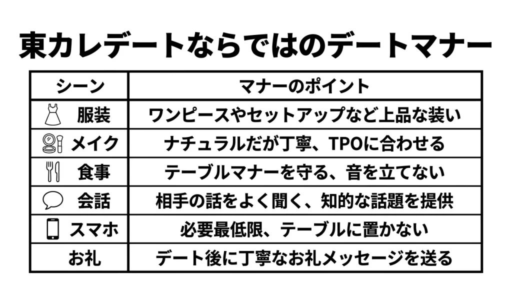 東カレデートならではのデートマナー