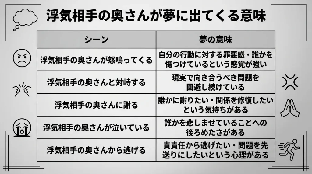 浮気相手の奥さんが夢に出てくる意味