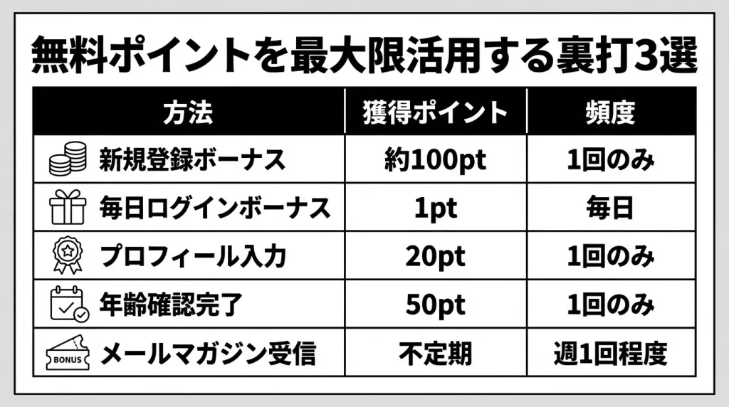 無料ポイントを最大限活用する裏技3選