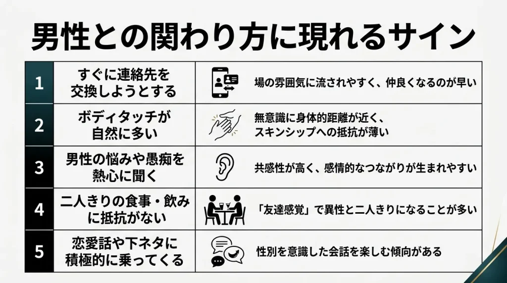 男性との関わり方に現れるサイン