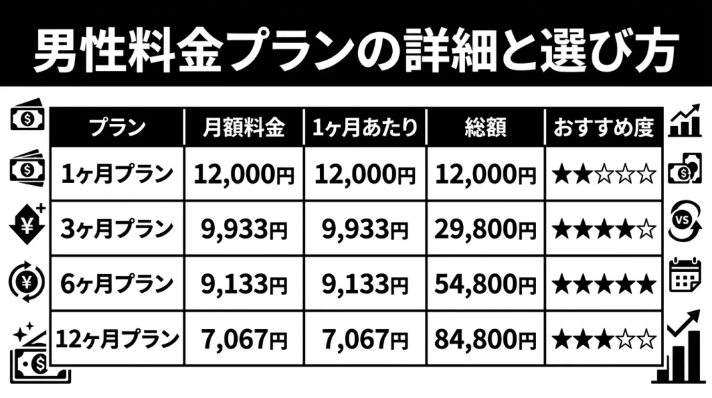 男性料金プランの詳細と選び方