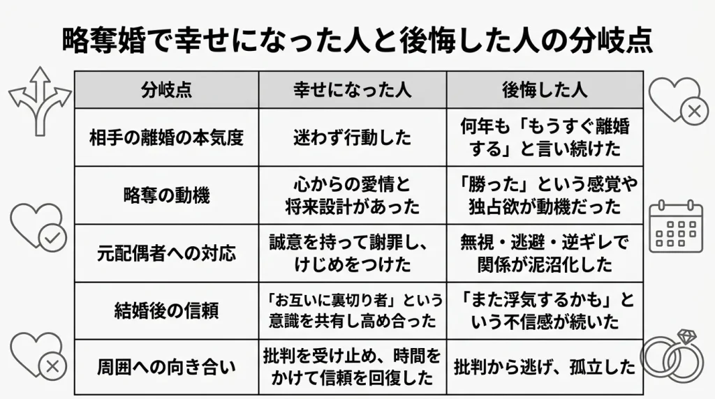 略奪婚で幸せになった人と後悔した人の分岐点