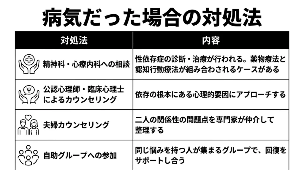 病気だった場合の対処法