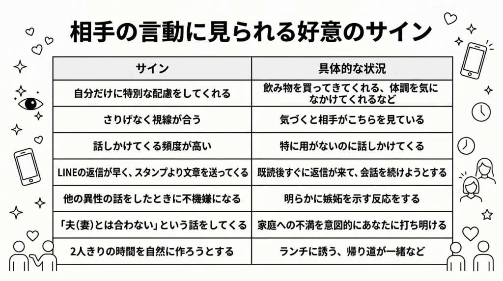 相手の言動に見られる好意のサイン