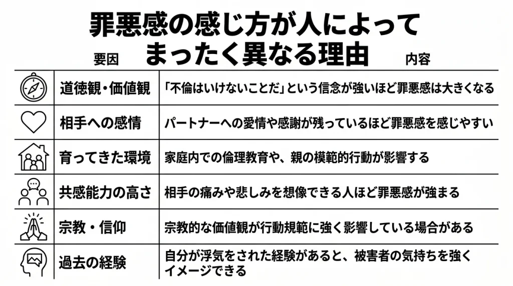 罪悪感の感じ方が人によってまったく異なる理由