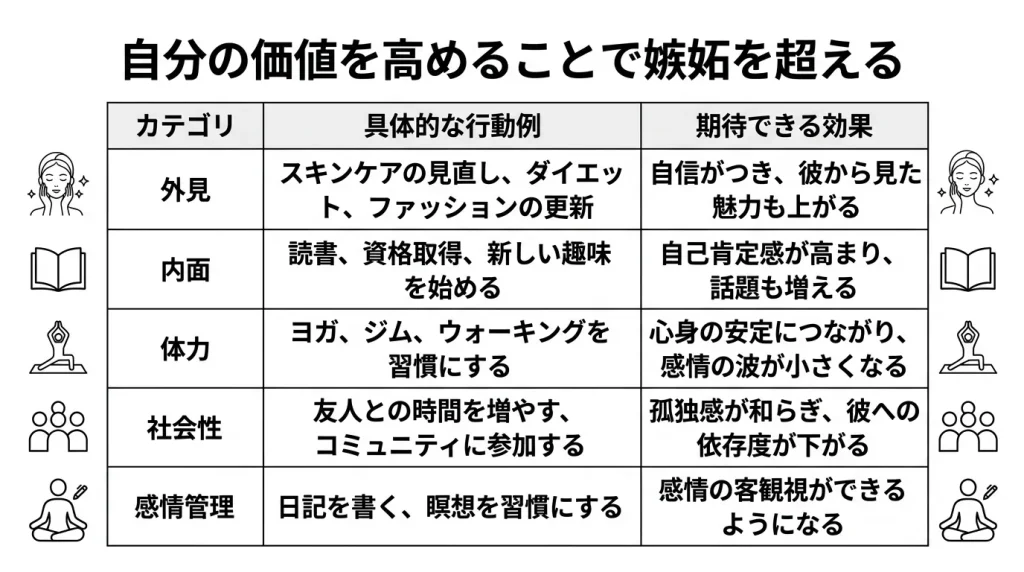 自分の価値を高めることで嫉妬を超える