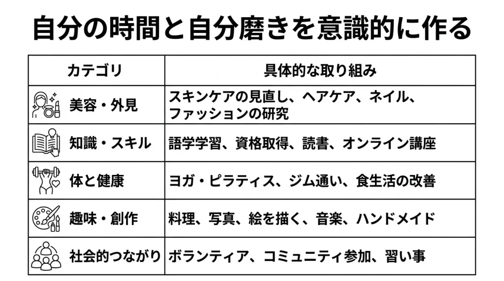 自分の時間と自分磨きを意識的に作る