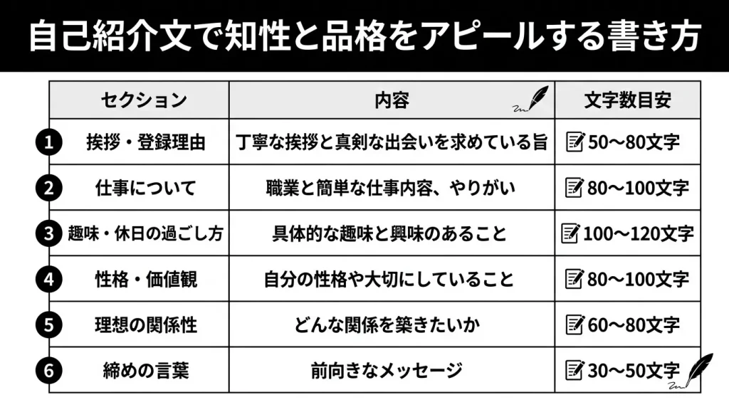 自己紹介文で知性と品格をアピールする書き方