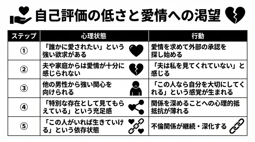 自己評価の低さと愛情への渇望