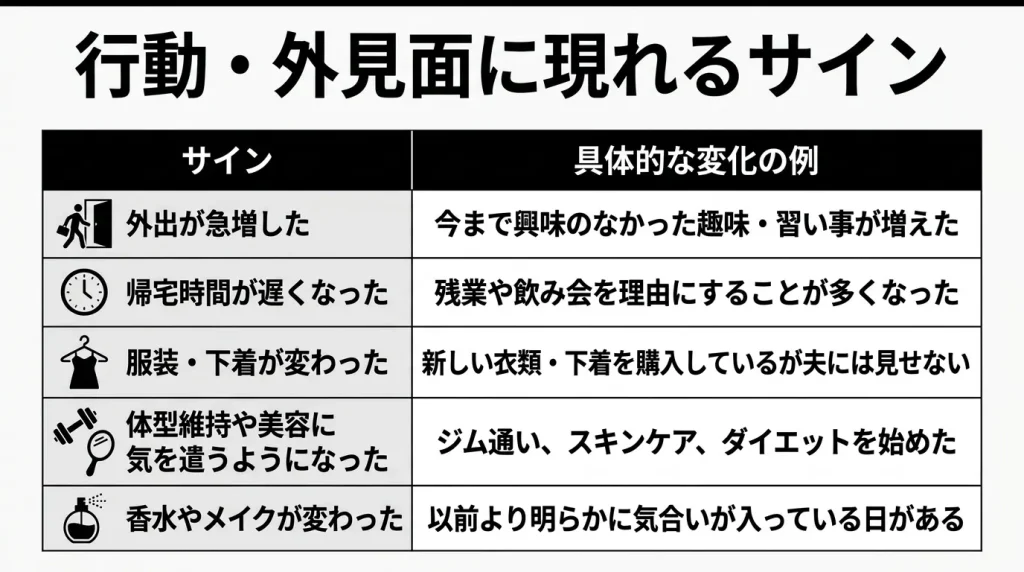 行動・外見面に現れるサイン