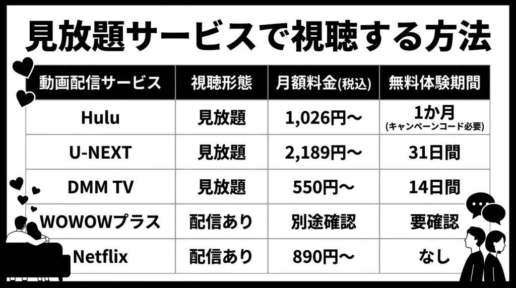 見放題サービスで視聴する方法