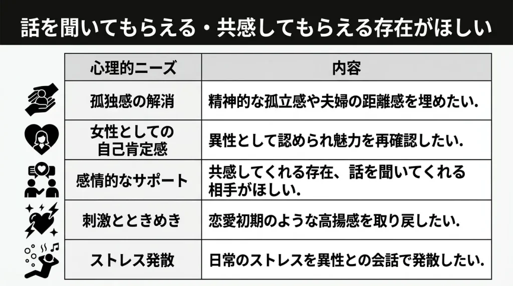 話を聞いてもらえる・共感してもらえる存在がほしい