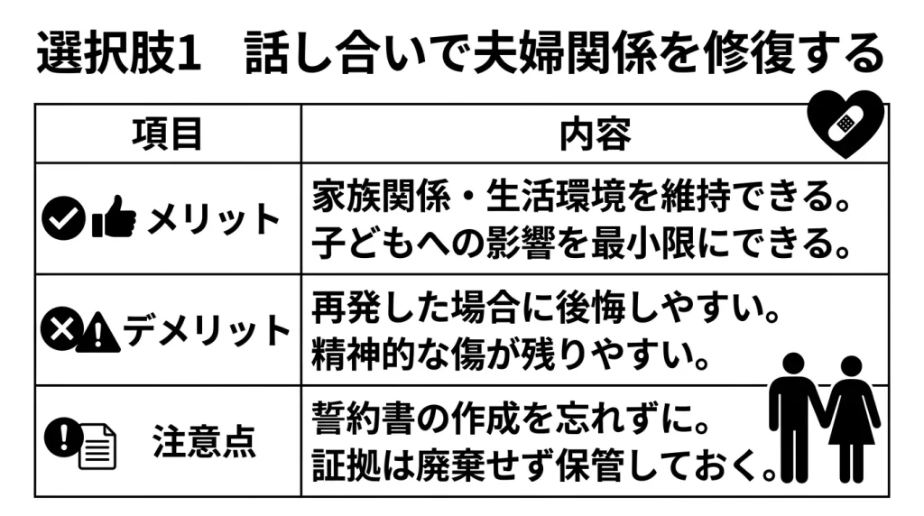 選択肢1 話し合いで夫婦関係を修復する