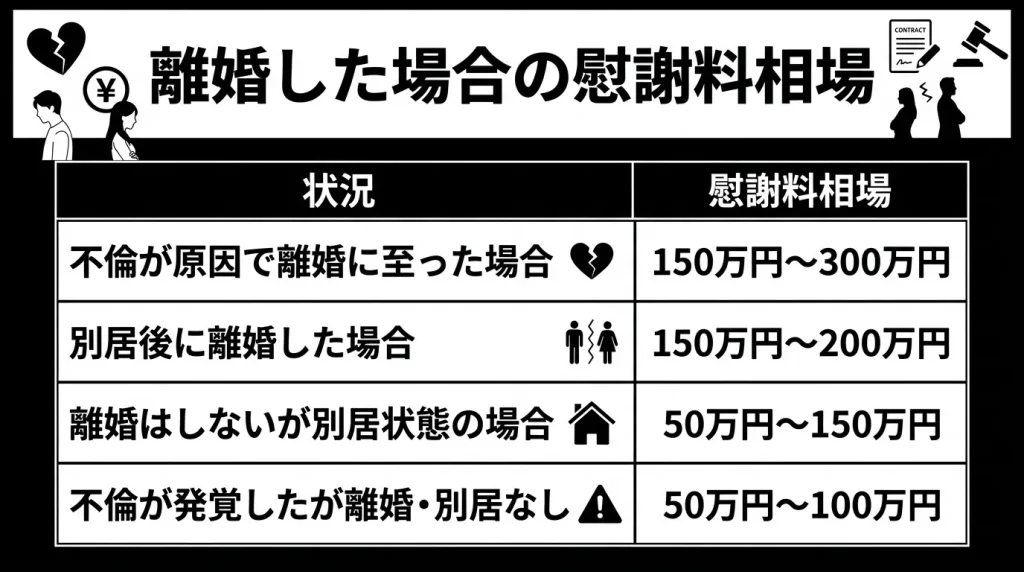 離婚した場合の慰謝料相場
