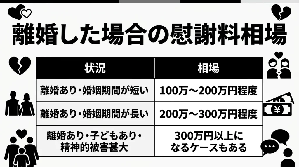 離婚した場合の慰謝料相場