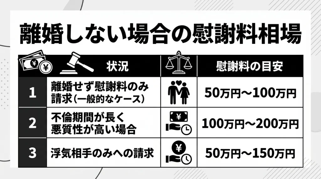 離婚しない場合の慰謝料相場