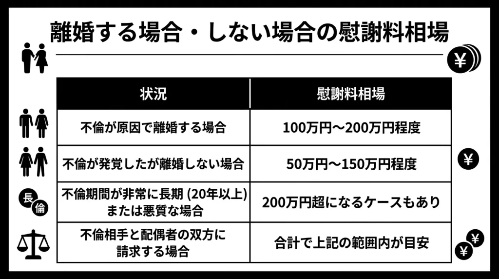 離婚する場合・しない場合の慰謝料相場