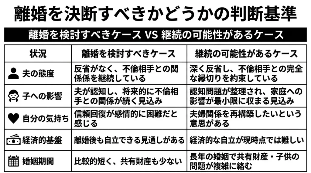 離婚を決断すべきかどうかの判断基準