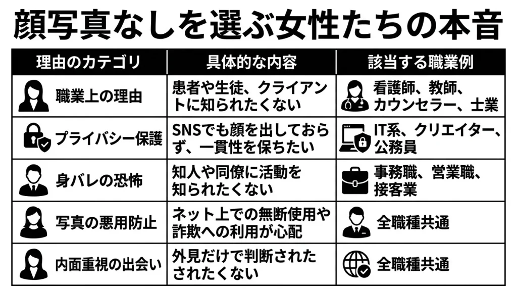 顔写真なしを選ぶ女性たちの本音
