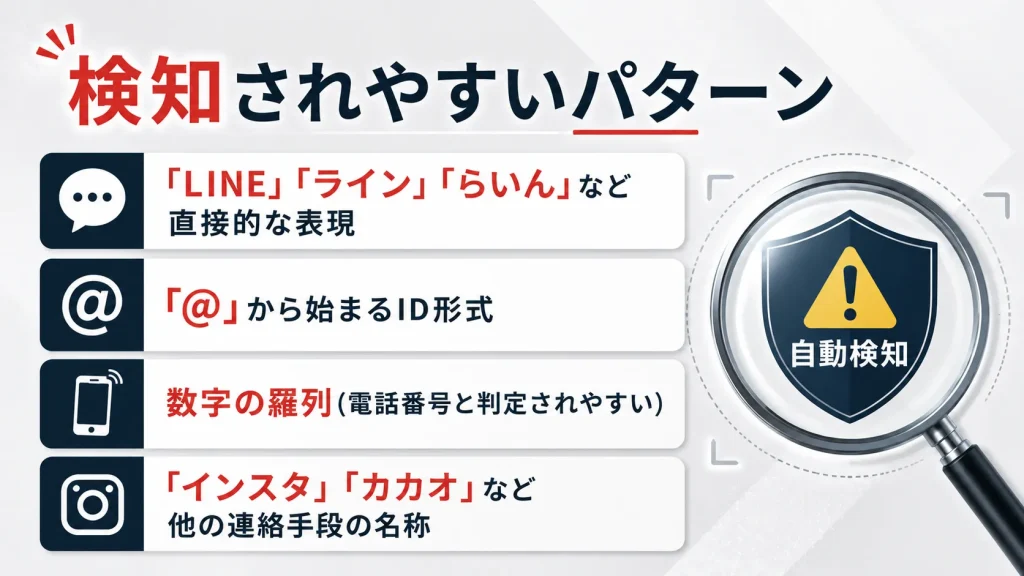 メッセージが監視対象になる場合がある