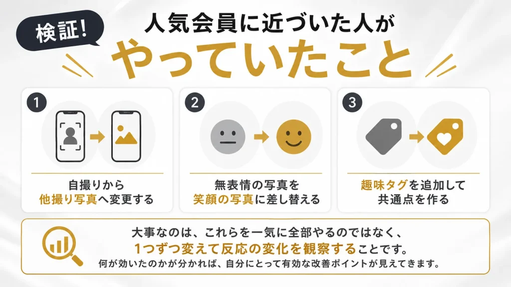 検証！人気会員に近づいた人がやっていたこと