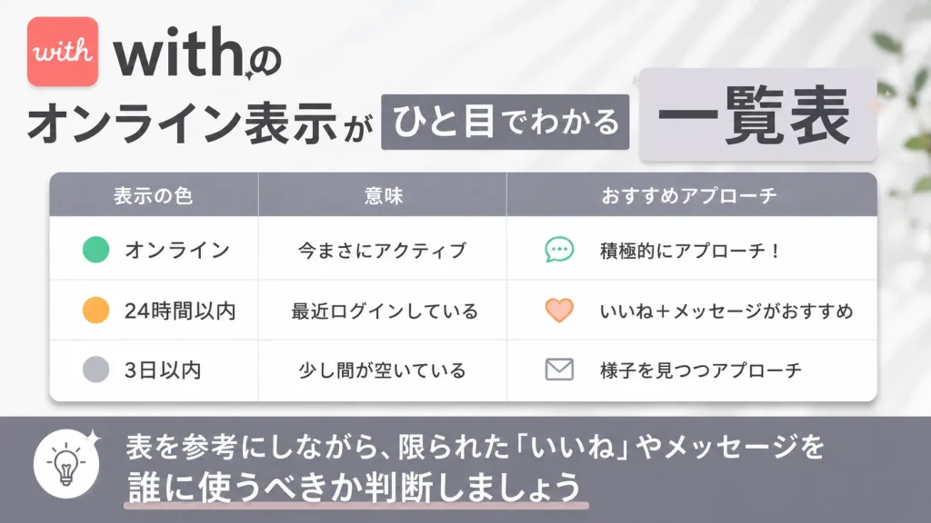 withのオンライン表示がひと目でわかる一覧表
