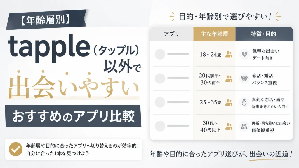 【年齢層別】tapple(タップル)以外で出会いやすいおすすめのアプリ比較