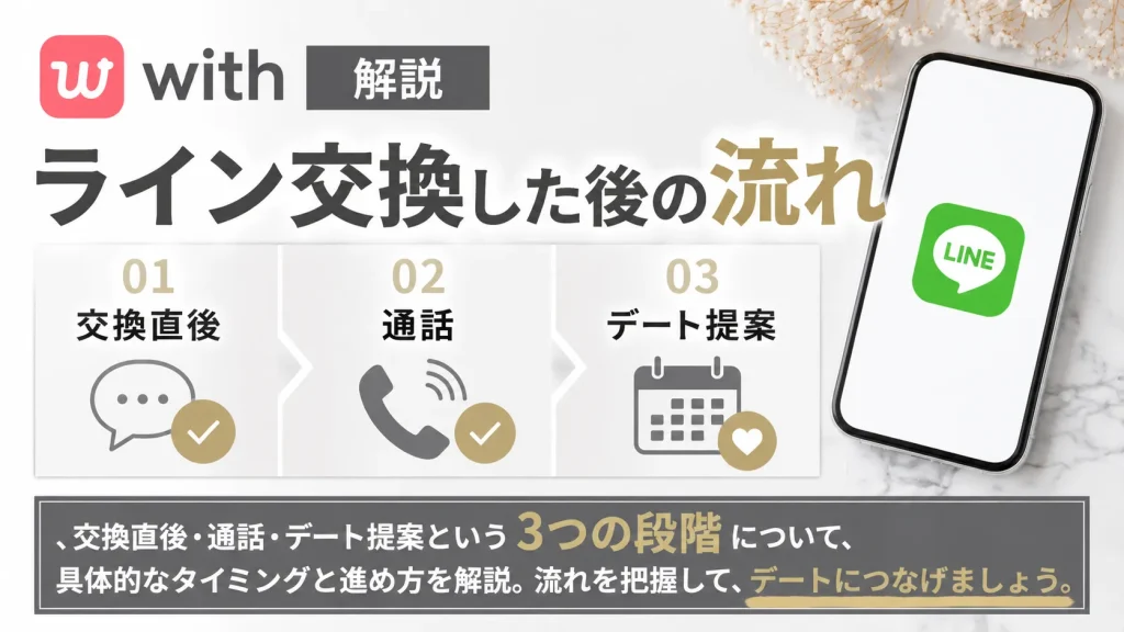【解説】withでライン交換した後の流れ